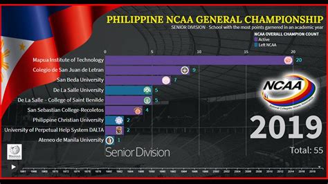 ncaa teams philippines